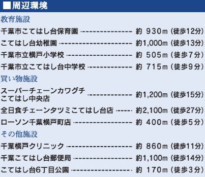 【区画図】 | 千葉市花見川区こてはし台6丁目
