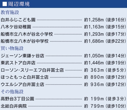 【周辺】 | 船橋市高野台3丁目