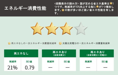 【省エネ性能ラベル】 | 相模原市南区西大沼　新築4棟
