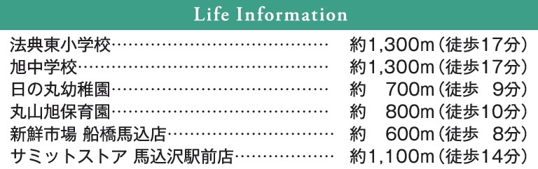 船橋市馬込西２丁目第1期の周辺