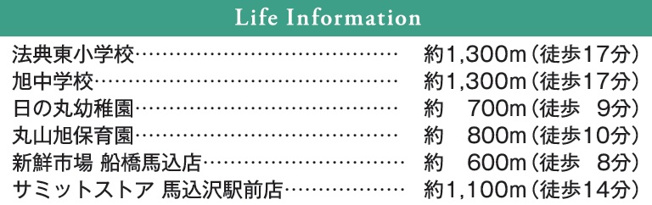 【周辺】 | 船橋市馬込西２丁目２５－１期