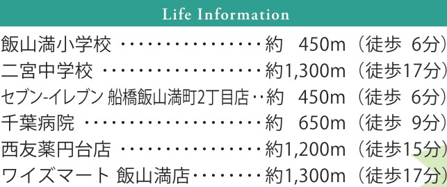 船橋市二宮１丁目第1期の周辺