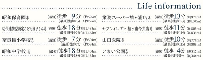 【周辺】 | 袖ケ浦市今井3丁目Ⅳ