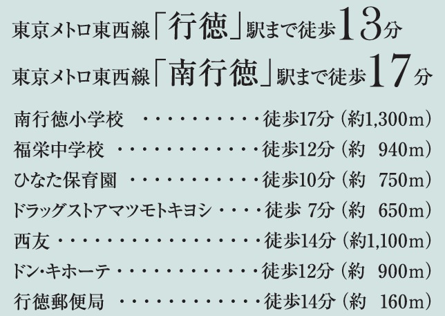 【周辺】 | 市川市香取１丁目１１１Ⅱ②