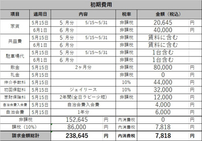 【その他】 | 山下アパート | 初期費用の概算見積もりです。