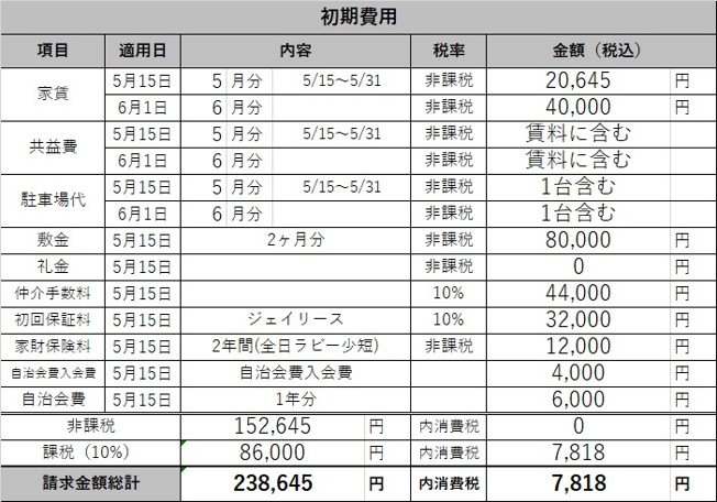 【その他】 | 山下アパート | 初期費用の概算見積もりです。