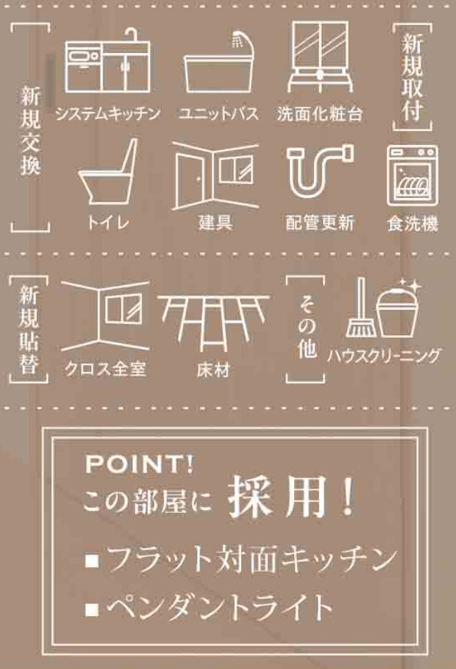 横浜大口ハウス【仲介手数料無料】