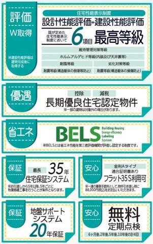 新築戸建・新築建売　いわき市平倉前1期　平第三小・平第三中の区画図