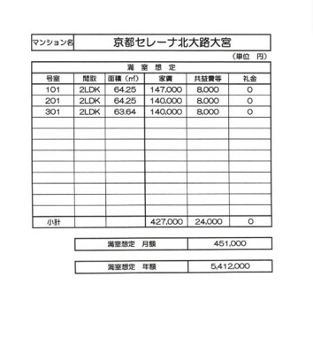 【その他】 | 京都セレーナ北大路大宮