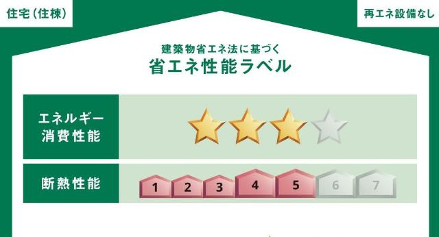 ソレイユ　メイの外観|省エネ性能ラベル