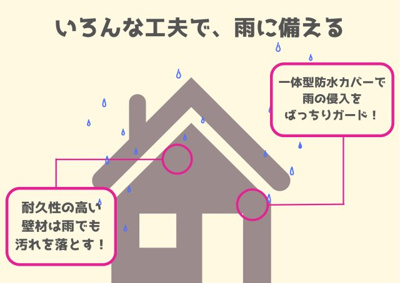 【構造・工法・仕様】 | 【新築戸建て】秋田市仁井田二ツ屋第1