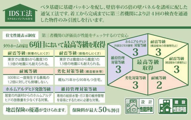 神戸市垂水区神陵台　新築一戸建て　ラスト1区画のその他