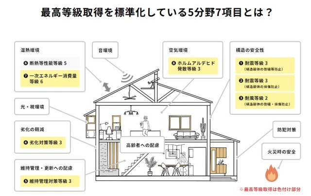 【その他】 | 各務原市川島松倉町