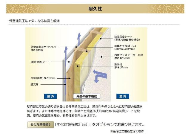 仮）東大泉６丁目マンション新築工事のその他|その他（イメージ）