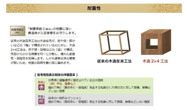 仮）東大泉６丁目マンション新築工事のその他|その他（イメージ）