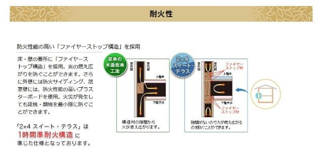 仮）東大泉６丁目マンション新築工事のその他|その他（イメージ）
