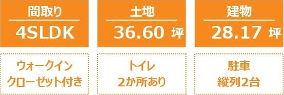 中古戸建　深谷市寿町50-3（リフォーム住宅）の構造・工法・仕様