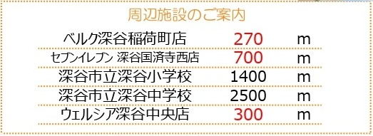 中古戸建　深谷市寿町50-3（リフォーム住宅）の周辺