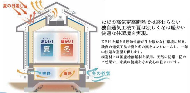 【その他】 | 座間市立野台２丁目　新築戸建て　全１棟【仲介手数料無料】 | 海老名市を中心に地域密着で営業♪不動産のことなら「大樹不動産」へ
