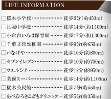 【周辺】 | グラファーレ千葉市若葉区桜木３丁目１３期