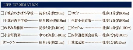 【周辺】 | グラファーレ千葉市若葉区千城台北１丁目２期