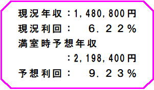 【区画図】 | 　☆　フォレスト　☆