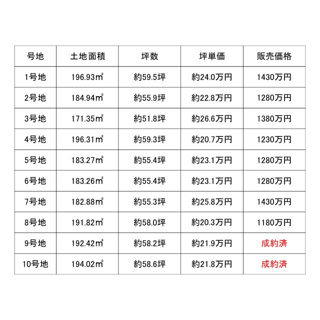 員弁郡東員町鳥取【全10区画】のその他