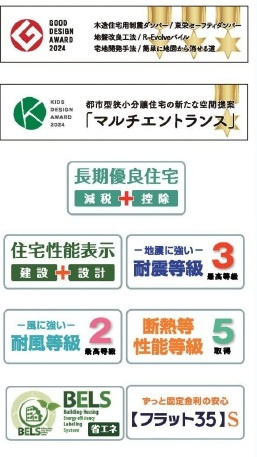 ブルーミングガーデン北松戸のその他