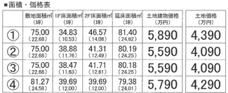 【その他】 | 【仲介手数料無料！！】府中市白糸台4丁目　建築条件付き売地（全４区画）No3区画　3990万円