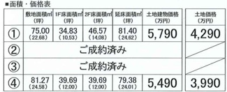 【参考プラン】 | 【仲介手数料無料！！】府中市白糸台4丁目　建築条件付き売地（全４区画）No4区画　4190万円