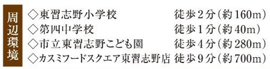 習志野市東習志野３丁目３６７番の周辺