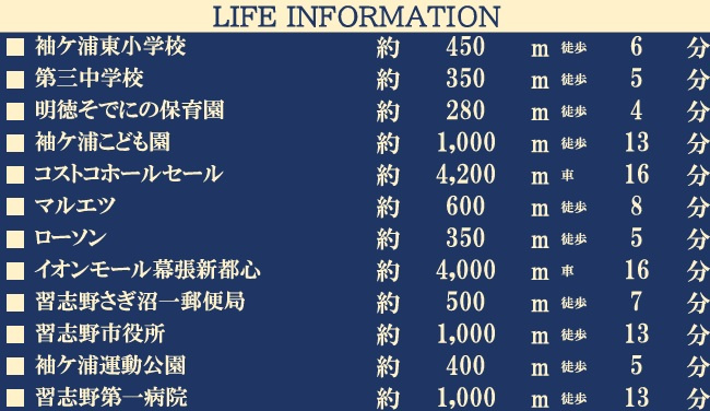 【周辺】 | 習志野市袖ケ浦４丁目１１期