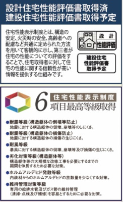 【構造・工法・仕様】 | 【仲介手数料２４０万円が無料！！】■南道路■太陽光発電に蓄電池■長期優良認定住宅 | ■住宅性能評価は、「設計時」と「完成時」の２回の検査を受けます。そして、耐震性をはじめ６項目で最高評価を取得しています。
