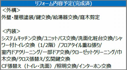 【その他】 | 【仲介手数料０円】相模原市緑区町屋2丁目　中古一戸建て | 相模原市緑区町屋2丁目　中古一戸建て