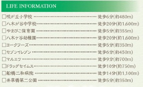 グラファーレ船橋市咲が丘１丁目２３期の周辺