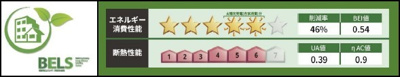 【省エネ性能ラベル】 | フィカーサ柏の葉