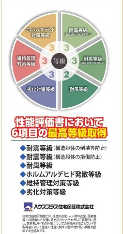 三矢小台三丁目１番の省エネ性能ラベル