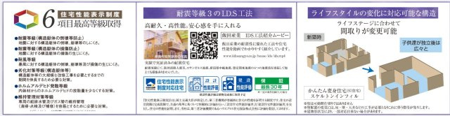 松戸市六高台7丁目29番の構造・工法・仕様