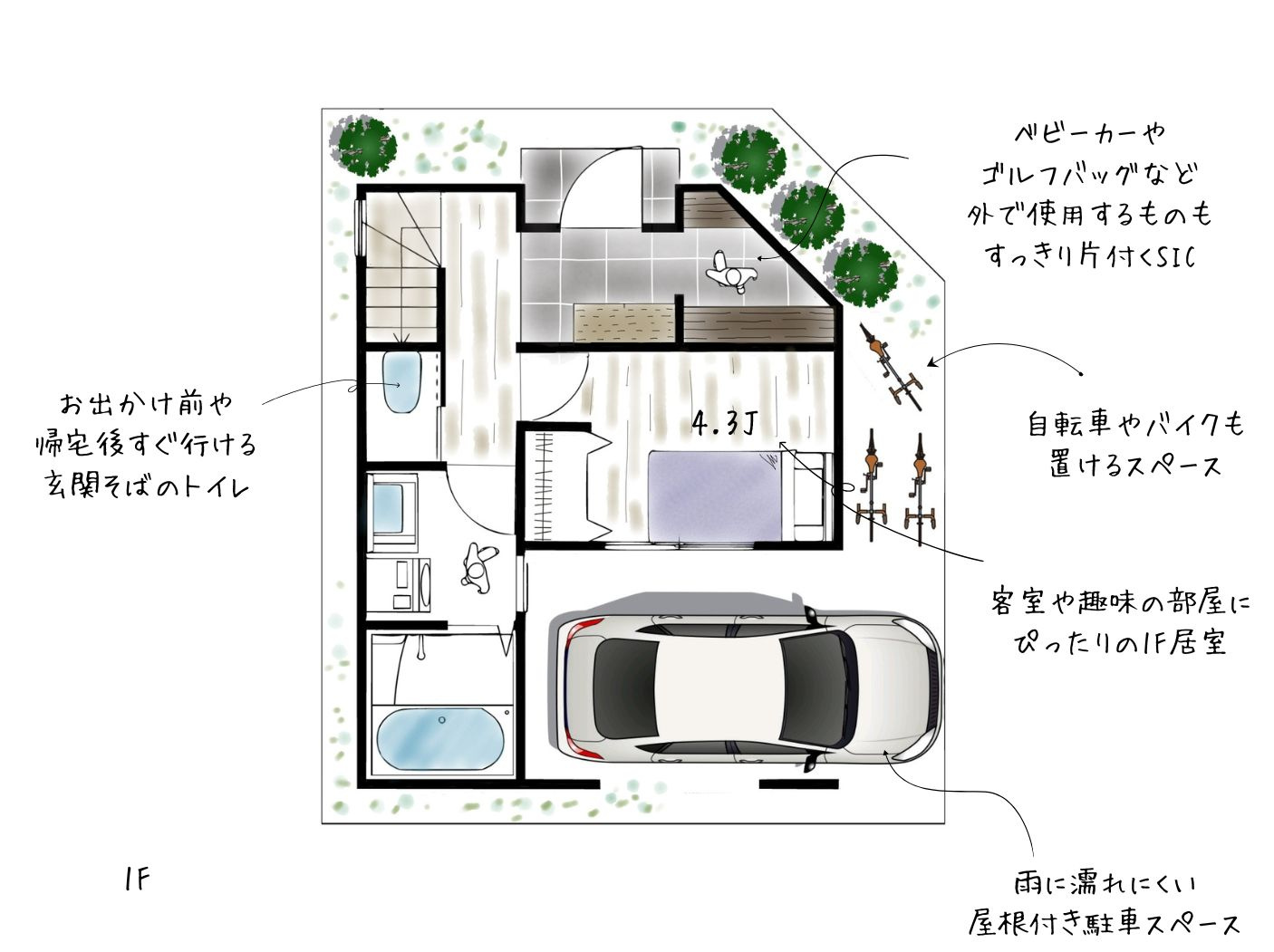大阪市鶴見区緑1丁目　1号地の参考プラン