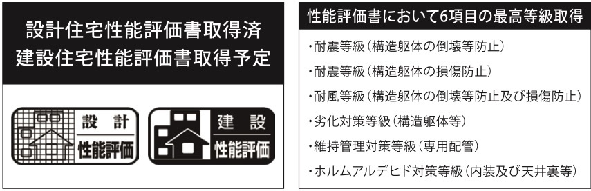 ★仲介手数料無料★横浜市金沢区西柴　新築住宅|仲介手数料無料！お問合せ下さい/080-7058-7312 