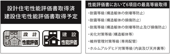  | ★仲介手数料無料★横浜市戸塚区南舞岡1丁目 新築戸建 | 仲介手数料無料！お問合せ下さい/080-7058-7312 