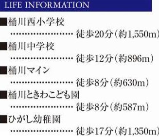 【周辺】 | 桶川市鴨川1丁目433番