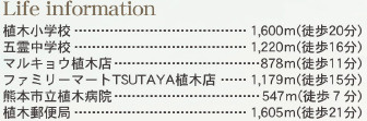 仲介手〇料不要　リーブルガーデン北区植木町広住【植木小・五霊中】の周辺
