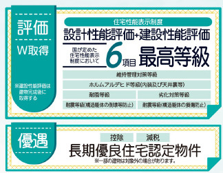 仲介手〇料不要　リーブルガーデン合志市野々島【西合志中央小・西合志中】のその他