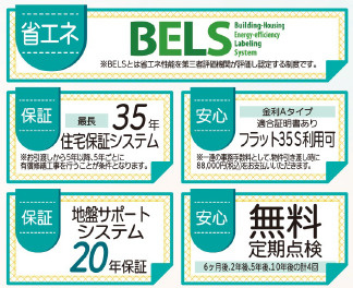 仲介手〇料不要　リーブルガーデン東区長嶺東第六【長嶺小・長嶺中】の省エネ性能ラベル
