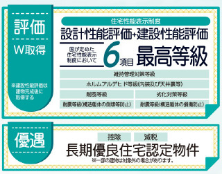 仲介手〇料不要　リーブルガーデン東区長嶺東第六【長嶺小・長嶺中】のその他