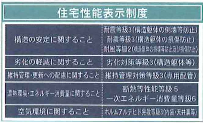 【その他】 | 新築一戸建て「開成町円通寺第５」