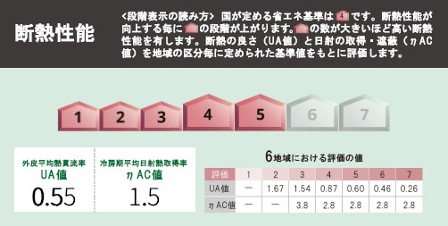 太宰府市五条6丁目3期　1号棟