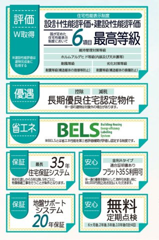 リーブルガーデンうるま市与那城屋慶名・２号棟の区画図|設計性能評価＋建設性能評価