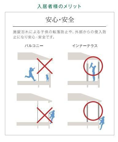 フローラリア原のその他|インナーテラス（イメージ）